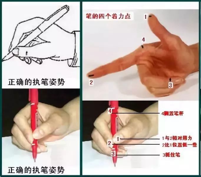 正确的握笔姿势