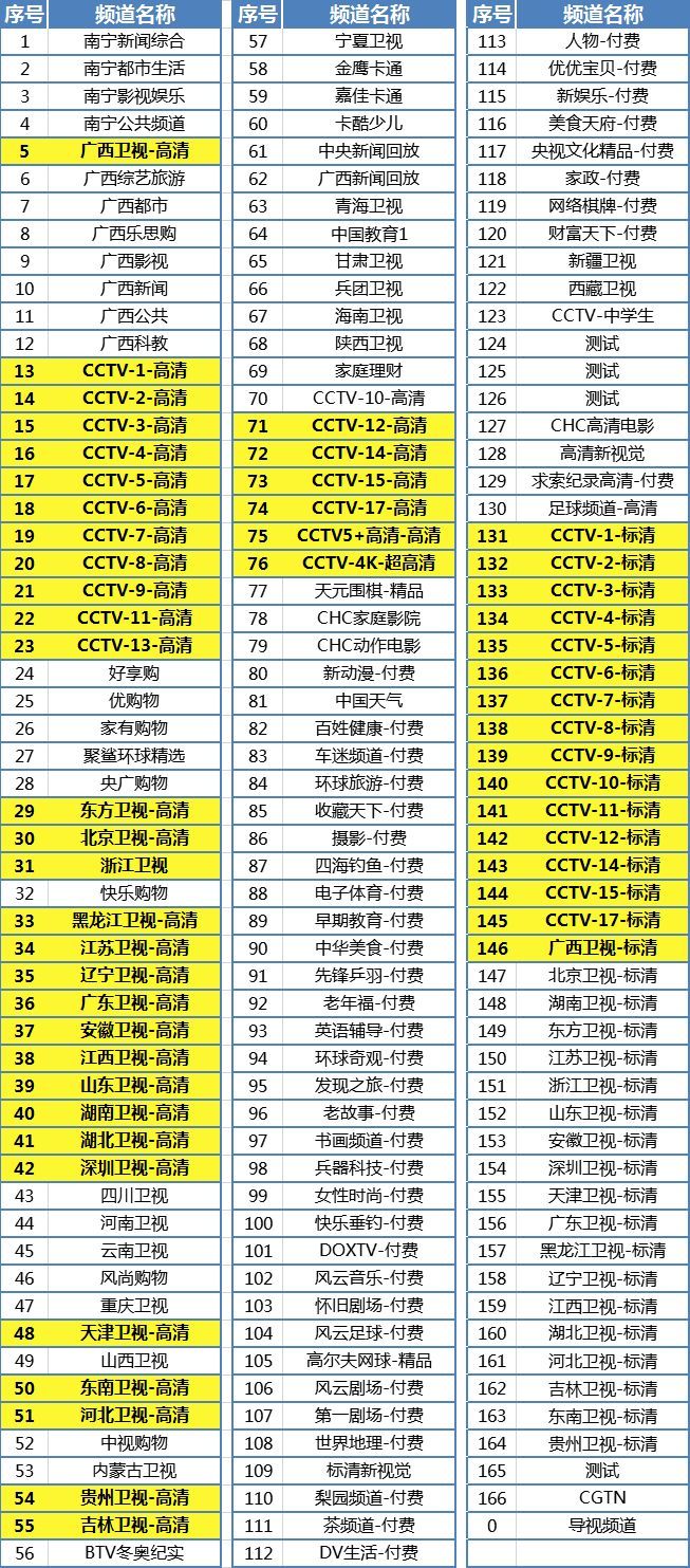 电视怎么调CCTV5十[数字电视cctv5+怎么调出来]