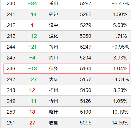 萍乡多少人口_萍乡学院