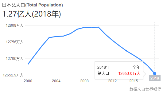 2020年日本20岁人口_2020年日本下海新人(2)