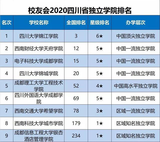 2020四川省企业GDP排行_四川省gdp增速(3)