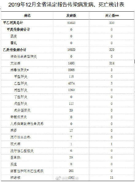 人口死亡类别_中国死亡人口折线图(3)