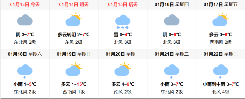 请收藏:当阳未来30天天气预报!低温有雨有雾还有雪!