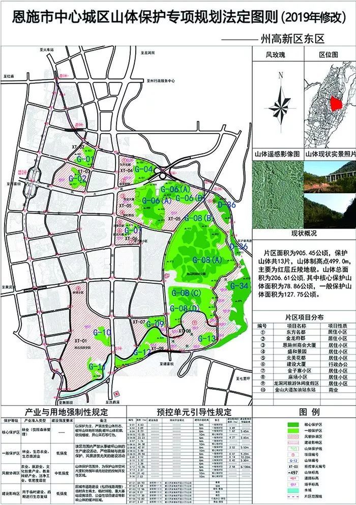 超重磅恩施市中心城区山体保护专项规划出炉涉及全市12个片区