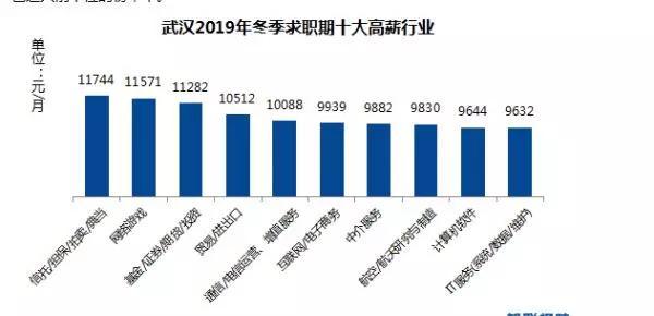 武汉人口政策_武汉人口增长图(2)