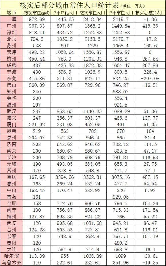 重庆市区人口2019总人数_台州人口2019总人数口(2)