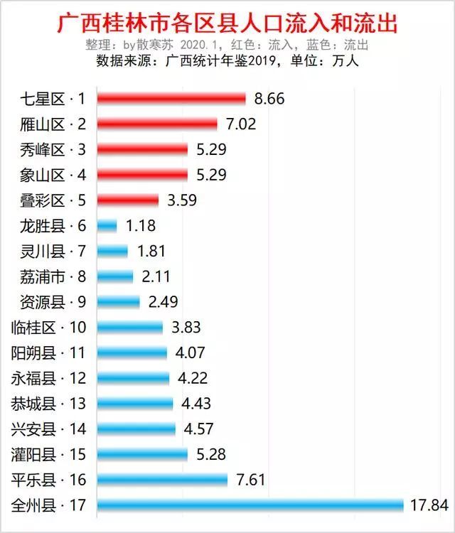 桂林最新市区人口_广西桂林人口最多的县,是桂林第二大城市,拥有高铁站