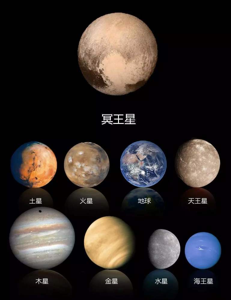 冥王星为何被踢出"群聊"?科学家:只怪它自己不争气!