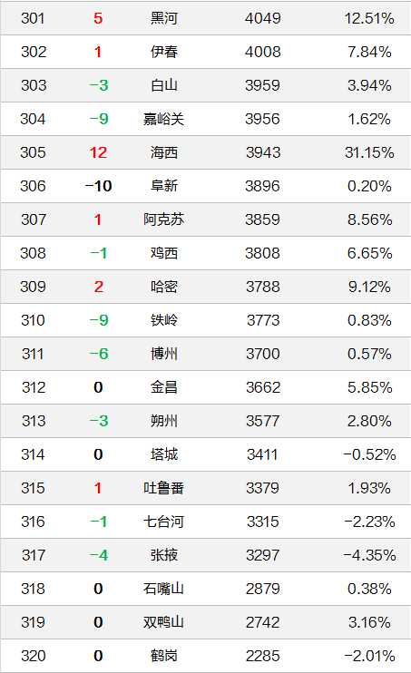 2019全国房价排行榜_全国房价排行榜2021(3)