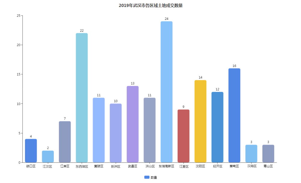 武汉硚口区GDp倒数_打死也离不开硚口的30个理由,第一条就中了(2)