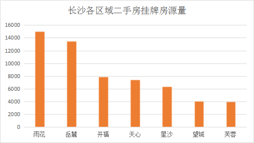 2025雨花区GDP_2017年长沙各区县 市 GDP排行榜