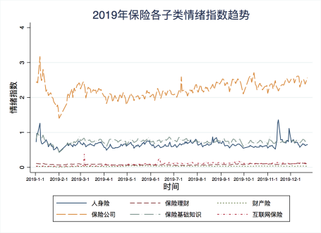 度小满2019年投资理财情绪指数发布:股票,房地产,保险