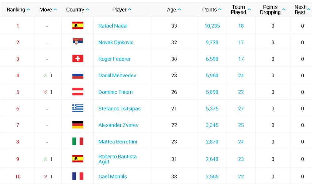 atp最新排名_王源图片最新2021