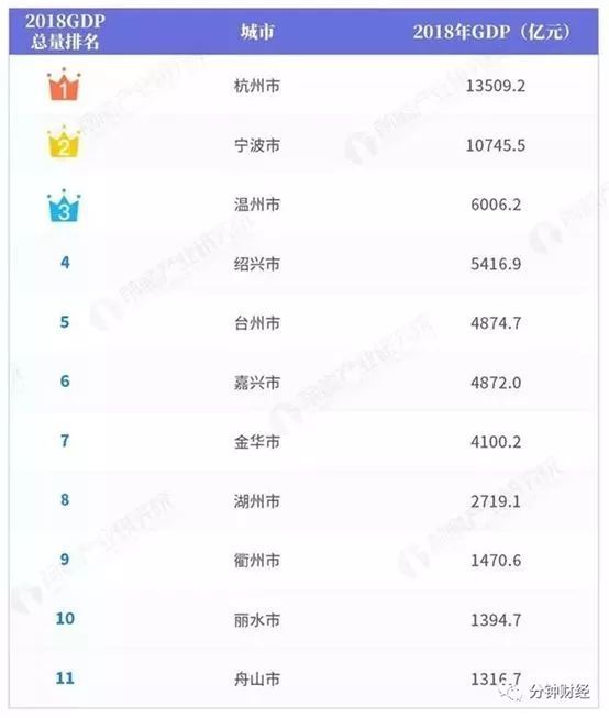 苏州等于几个省的gdp_苏州有几个机场(3)