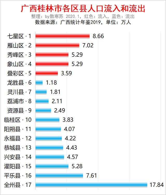 桂林各县人口_桂林人口普查数据公布 男性比女性多8万 60岁及以上人口超1 5