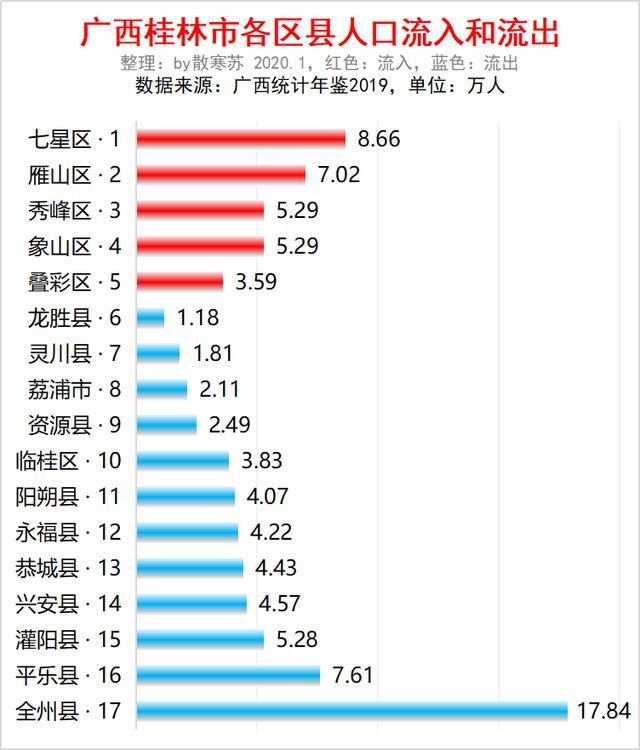 北京常住人口2019总人数口_北京人口2020总人数口(2)