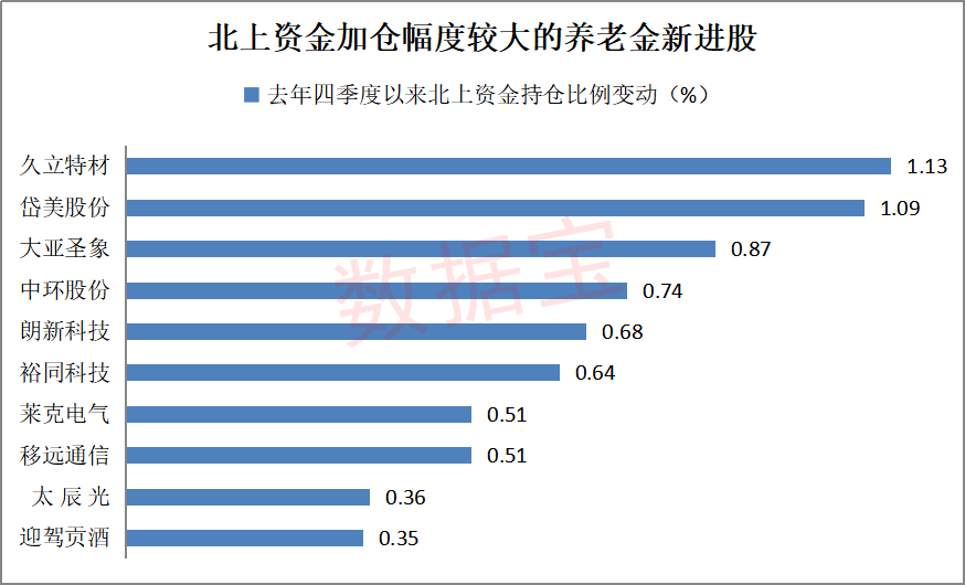 售房不再纳入国家Gdp_2018年我国各省市GDP数据已出,哪些省份的GDP增长比较