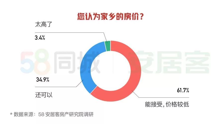 常住人口返乡_常住人口登记卡