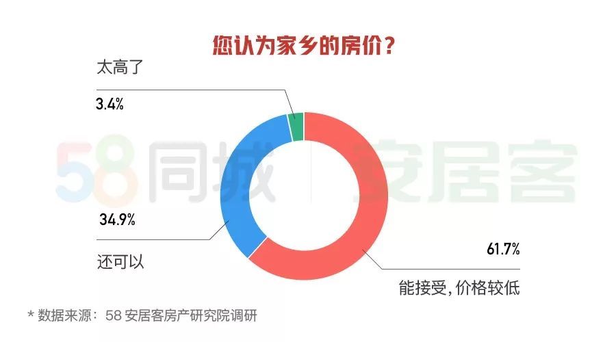 2020西安人口增量_西安人口密度分布图(3)