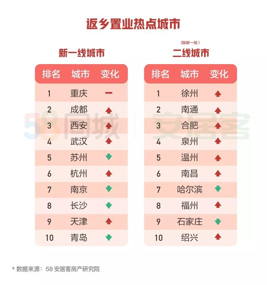 2020武汉3季度gdp(3)