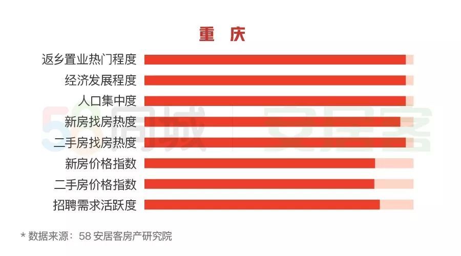 重庆合川2020年经济GDP_合川草街2020年规划图(3)