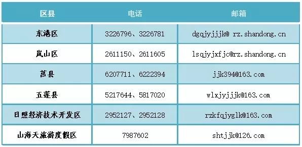 莒县人口数_重磅 日照最新人口数据公布,性别比 年龄构成 受教育程度都有