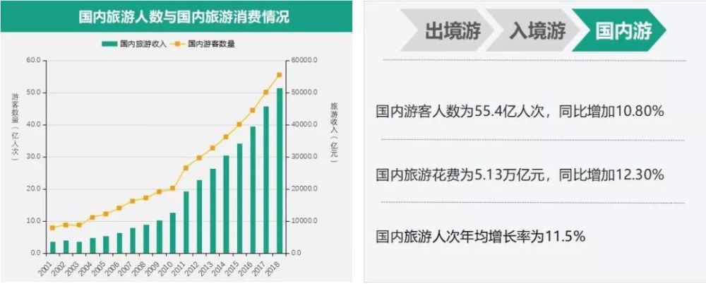 《2019中国旅游业发展报告》给你最权威的建议!