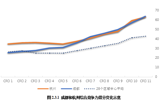 西安经济增长总量15个副省级_西安数字经济产业园(3)