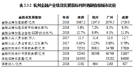 金融业占gdp比重排名_31省份金融业增加值占GDP比重大排名(3)