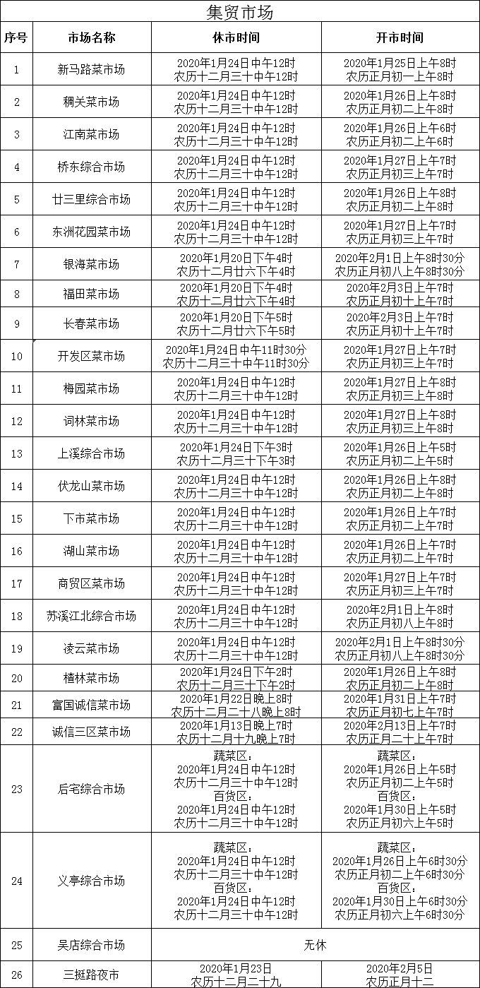 2020年春节义乌各大市场开休市时间出炉啦!要采购年货的赶紧