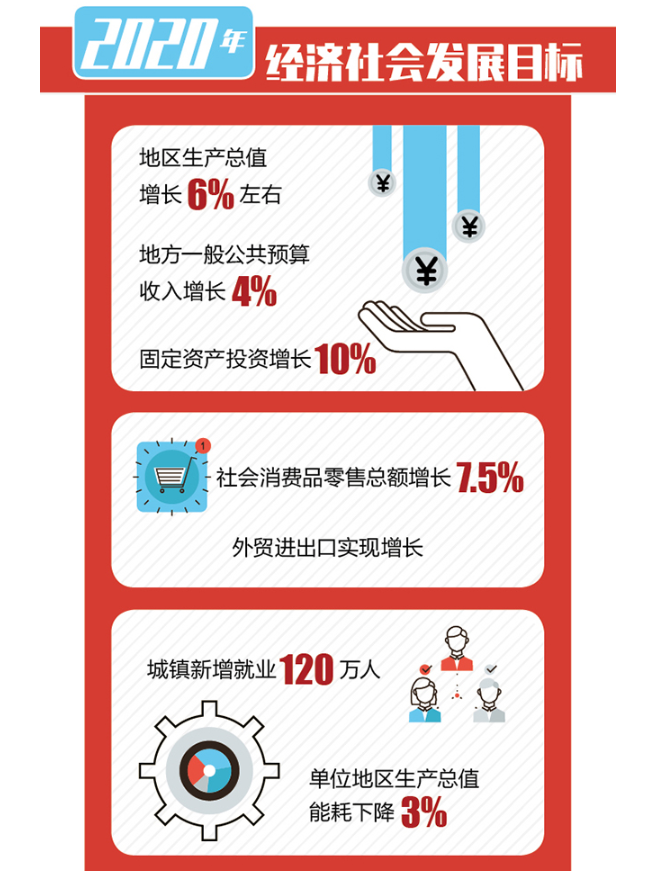 2020四会市gdp_四会市地图(3)