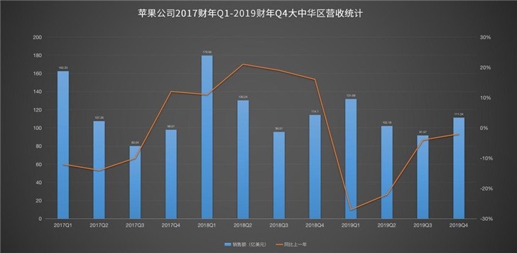 想吃人口红利(2)