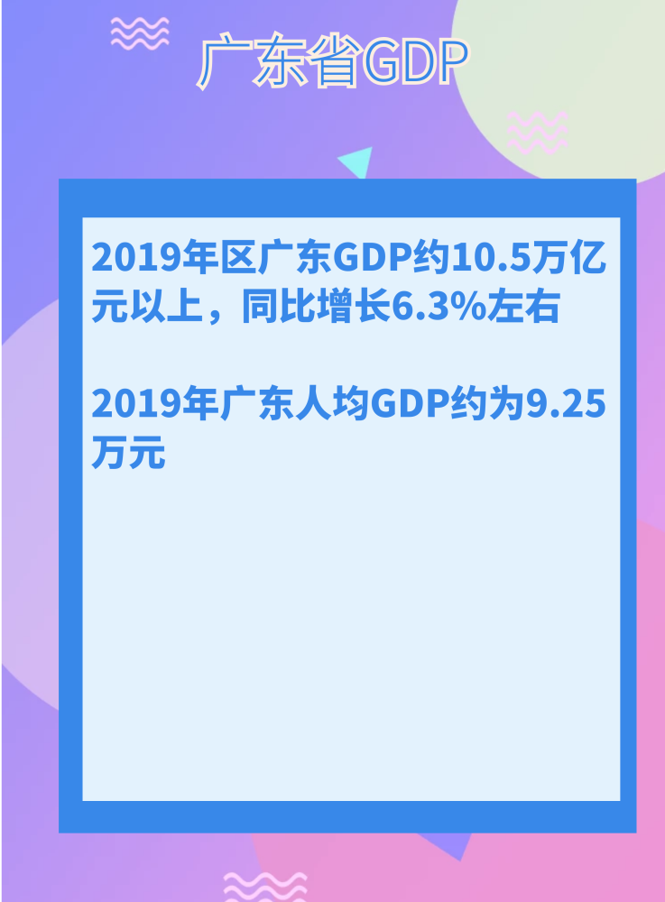 广东未来10年gdp预测_十年后,世界十大经济体或出现大变化,我国能取代美国成为第一吗