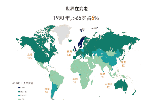 人口变老,是全球趋势,中国也不例外,甚至更严重.