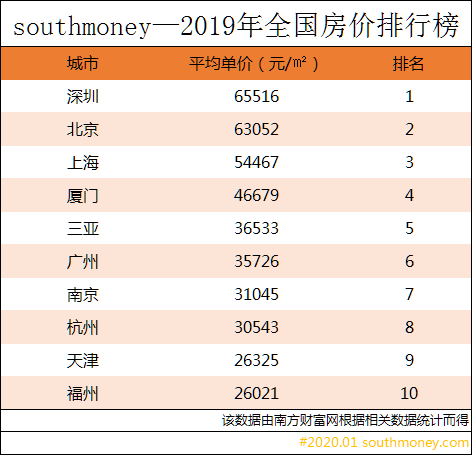 中国百强城市排行榜_2021城市百强排行榜(3)