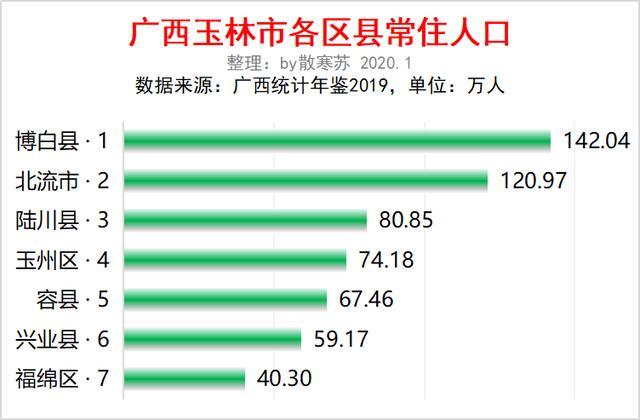 广西各县人口排名_广西最新常住人口 4838 万 人口分布排名第一的是(2)