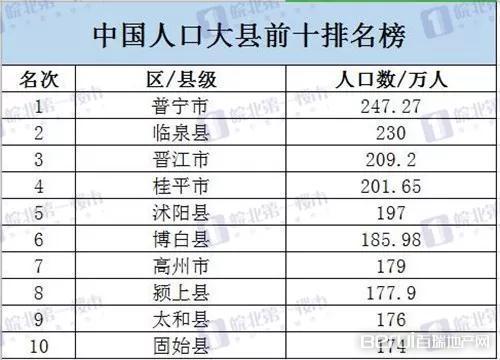 河南固始县有多少人口_河南固始县地图(3)