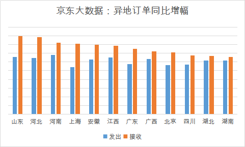 山东省人口流动状况_山东省人口分布图(3)