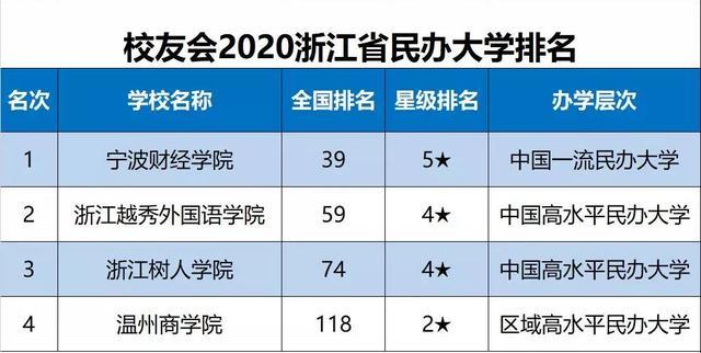 2020年浙江经济总量排名_2020浙江杭州中学排名(3)