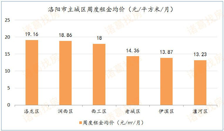 洛阳偃师gdp2020_河南洛阳与山东潍坊的2020上半年GDP出炉,两者排名怎样(3)