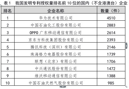 每万人口发明专利拥有量达到_发明专利证书