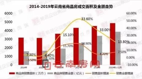 云南省20年人口增长_云南省省人口