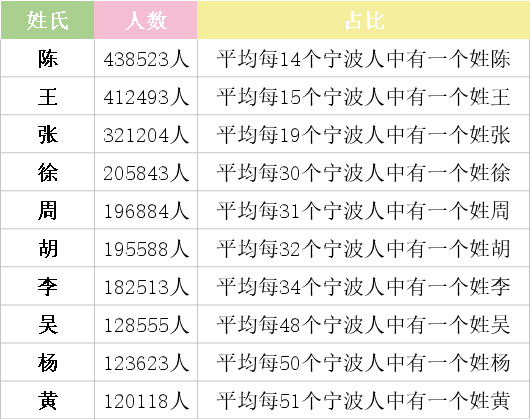 什么姓人口最少_中国那个地区人口最少(2)