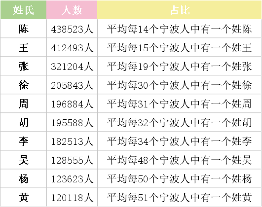 那姓人口最少_人口普查(2)