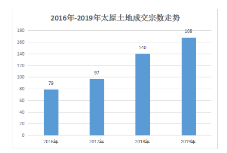 太原市3县一市gdp统计_孝义GDP 2018年 吕梁13县 市 第一 吕梁GDP全省第5(2)