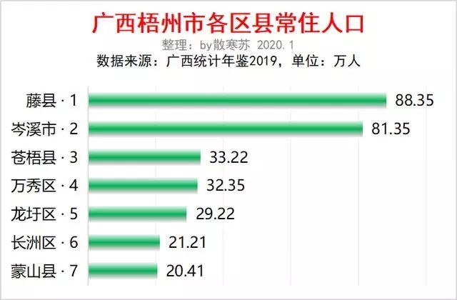 藤县各镇人口_广西梧州藤县照片