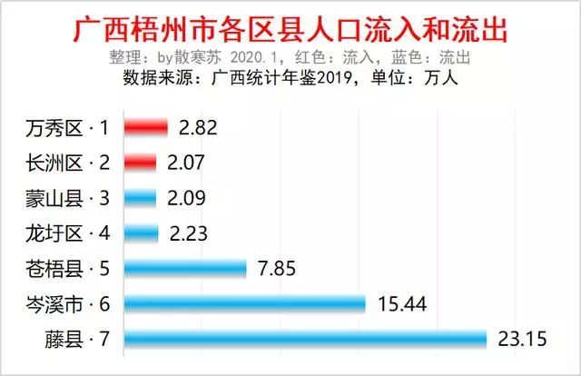 北京常住人口2019总人数口_北京人口2020总人数口(2)