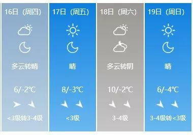 天气预报15天查询晋城