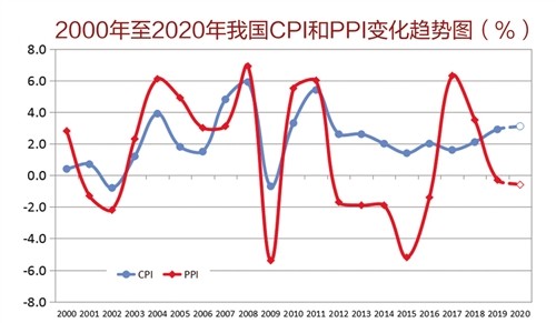 2020农村人均收入_农村人均收入变化图