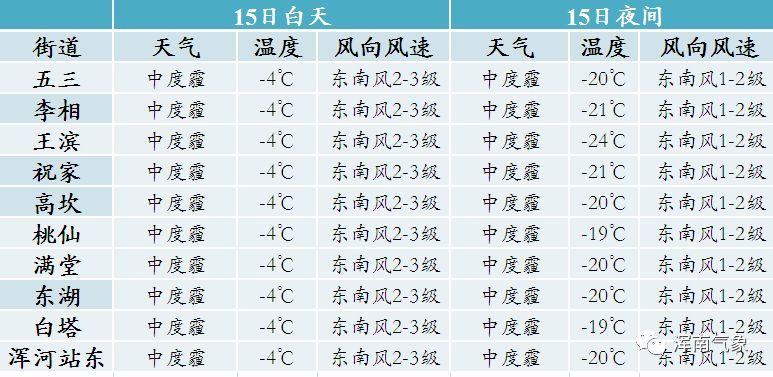索月天气预报_(索县天气预报30天)